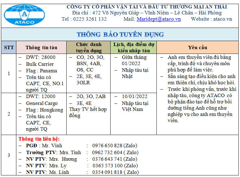Recruitment of positions on 12/12/2021
